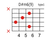 D#(E♭)m69のコードダイアグラム