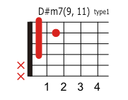 D#(E♭)m7 9 11のコードダイアグラム