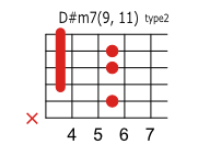 D#(E♭)m7 9 11