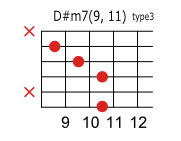 D#(E♭)m7 9 11