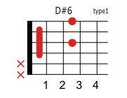D#(E♭)6のコードダイアグラム