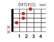 D#(E♭)7 #11のコードダイアグラム