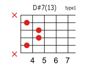 D#(E♭)7 13のコードダイアグラム