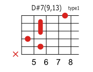 D#(E♭)7 9 13のコードダイアグラム