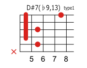 D#(E♭)7 ♭9 13のコードダイアグラム