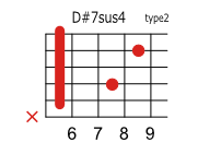 D#(E♭)7sus4