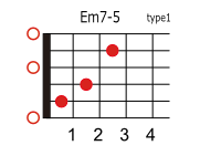 Em7-5