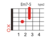 Em7-5