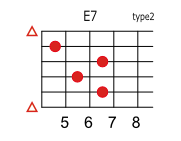 E7の押さえ方 ギターコードブック