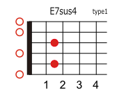 E7sus4
