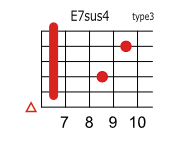 E7sus4