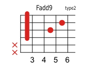 Fadd9
