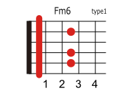 Fm6