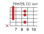 F#(G♭)m7 9 11
