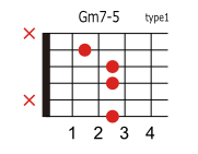 Gm7-5