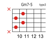 Gm7-5