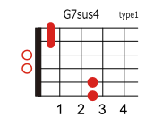G7sus4