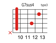 G7sus4