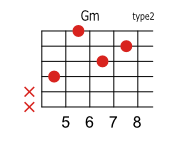 Gmの押さえ方 ギターコードブック