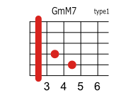 GmM7