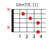 G#(A♭)m7 9 11