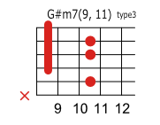 G#(A♭)m7 9 11