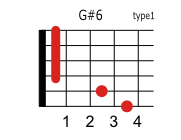 G#(A♭)6のコードダイアグラム