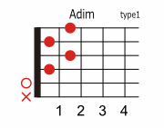 Adimの押さえ方 ギターコードブック