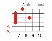 Am6