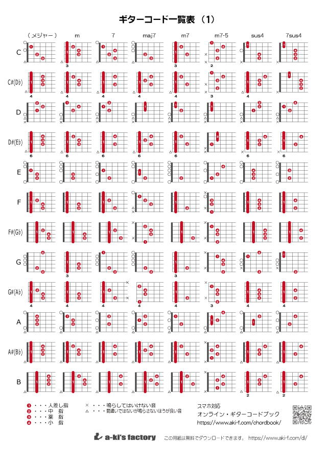 ギターコード一覧表（弾き語り用）  無料ダウンロード・印刷