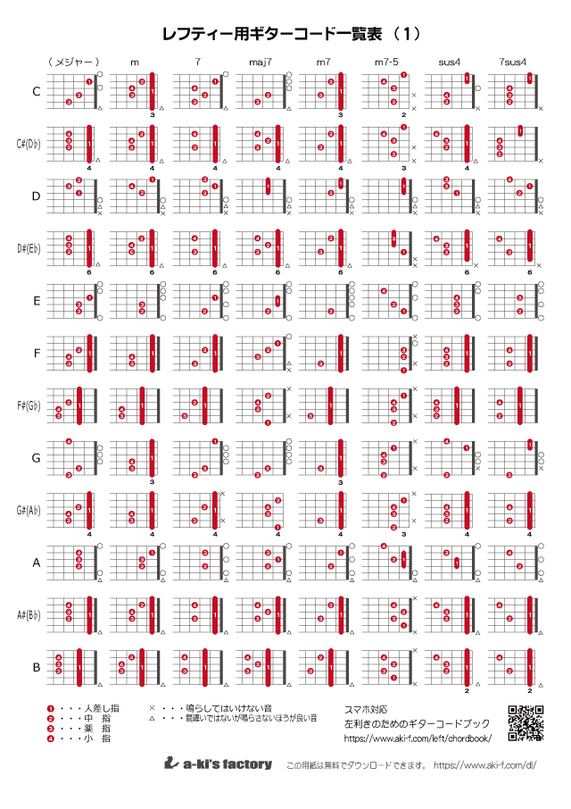 ギターコード一覧表（レフティーギター用）