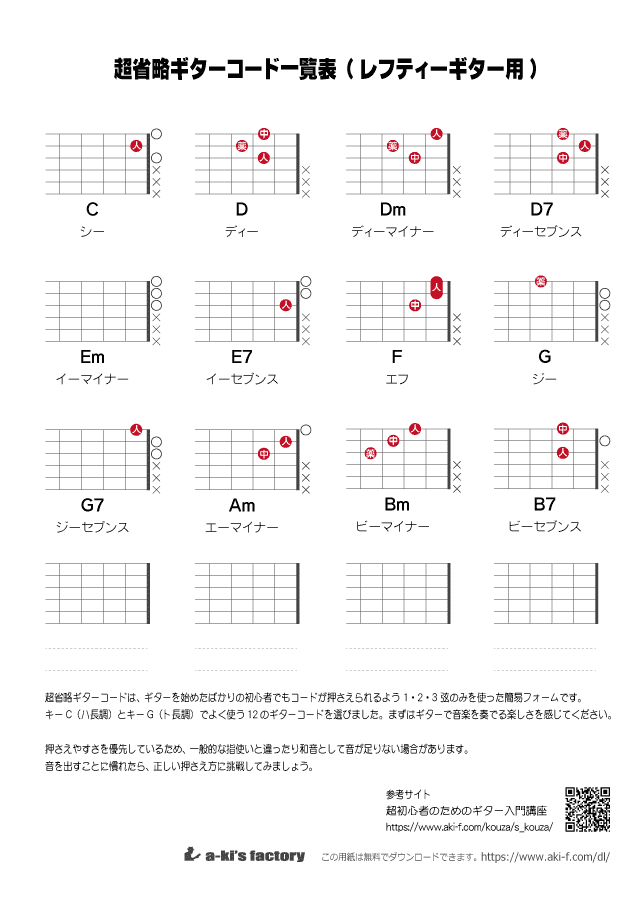 超省略ギターコード一覧表（レフティーギター用）