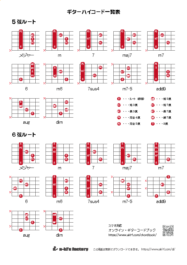 ギターハイコード一覧表