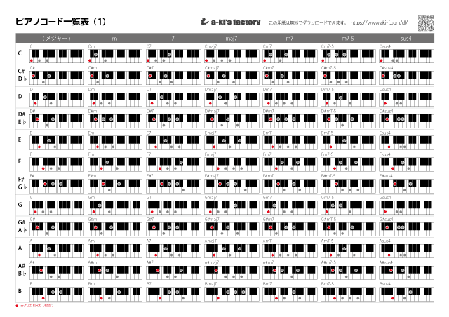 ピアノコード（鍵盤図）一覧表