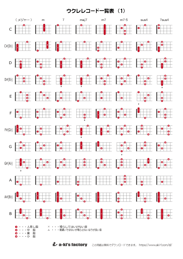 ウクレレ 楽譜 無料