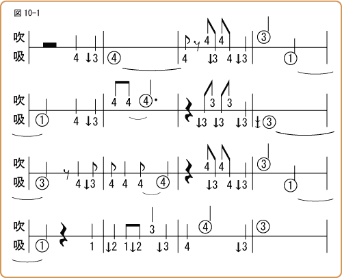 ベンドの練習曲 雑学的ブルースハープ講座