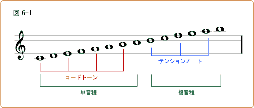 テンション ノート