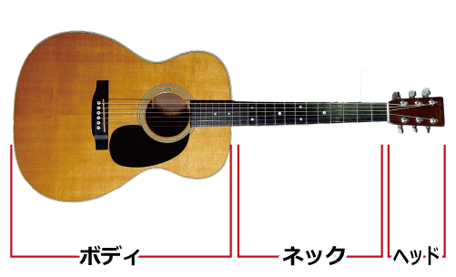 ギター全体