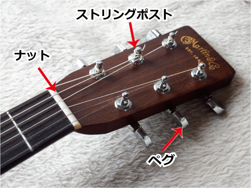 ヘッド部分