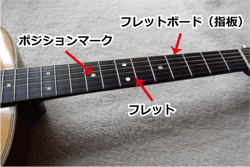 ネック部分
