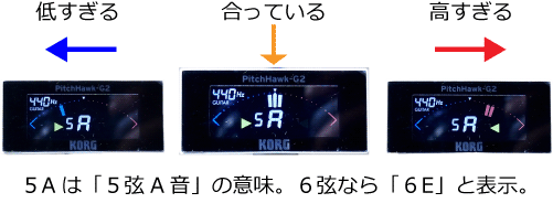 ギターチューナーの見方