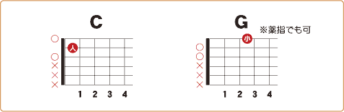 コード 簡単 曲 ギター な
