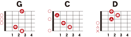 ギターアルペジオの弾き方 超初心者のためのギター入門講座