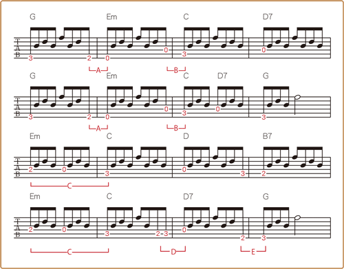 練習曲のTAB譜