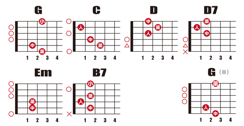 ギターコード表