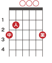 Gコードの押さえ方 指使い ギターのコツ