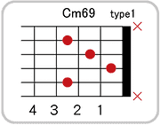 Cm69のコードダイアグラム