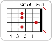Cm79のコードダイアグラム