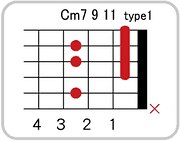 Cm7 9 11のコードダイアグラム
