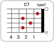 C7のコードダイアグラム